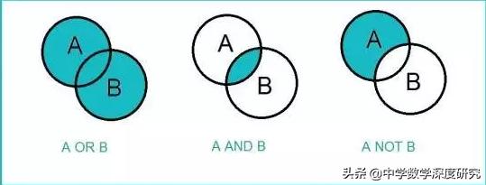 数学奇妙之旅,布尔代数数学