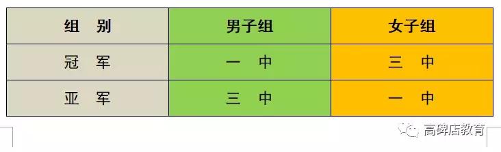 高碑店最新比赛,高碑店校园足球