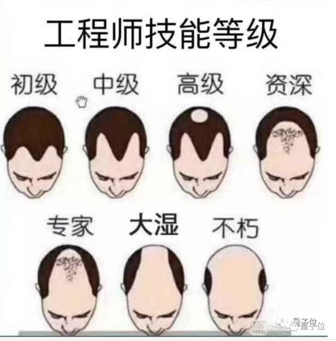 中国首档程序员真人秀，选手找bug做模型，开场主办方惨遭攻击