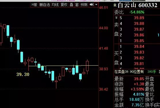 放量上涨明日操作策略,持续放量上涨收阴