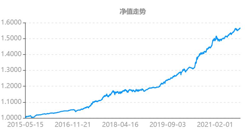 我要稳稳的幸福基金评测,我要稳稳的幸福基金的净值查询