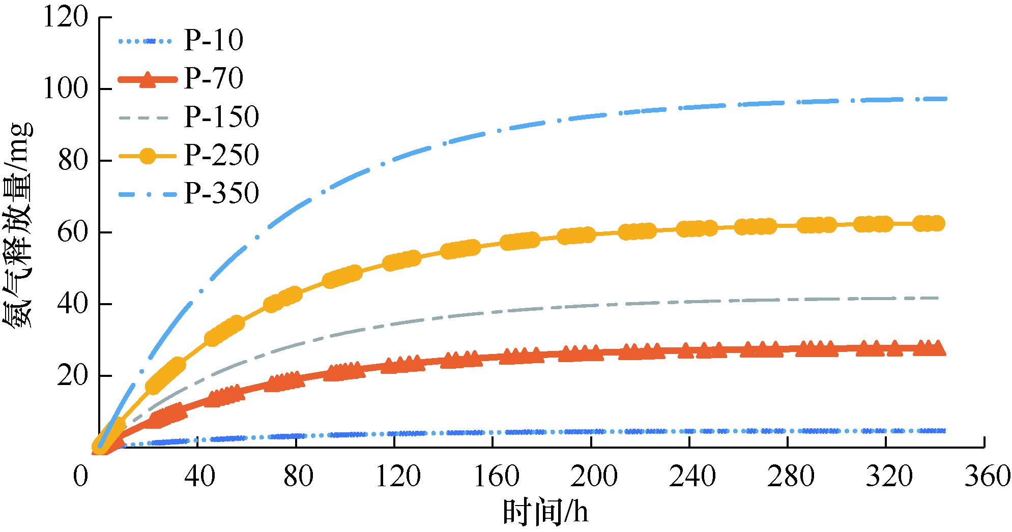 混凝土释放氨,混凝土中有氨气如何解决