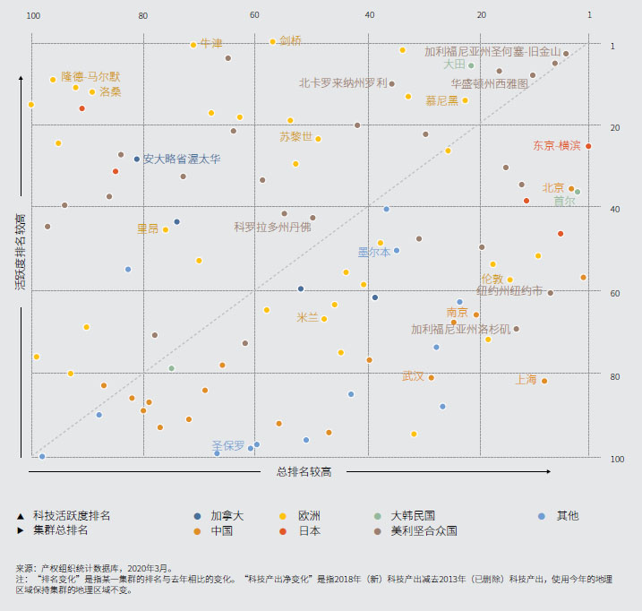 中国的创新有哪些突出表现,创新精神表现在哪些方面