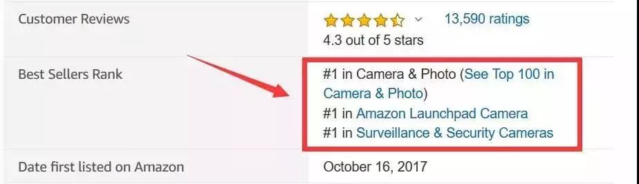 亚马逊类目不正确怎么修改,亚马逊产品改大类