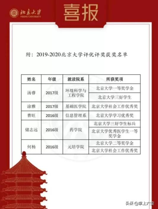 六安中考喜报名单,六安新兵喜报