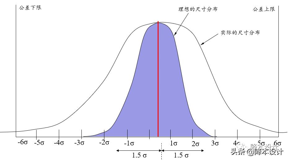 零件图纸加工公差培训,零件加工最常用的公差等级