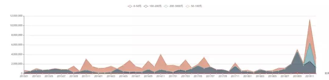 品牌分析：探究阿芙在玫瑰纯露/花水市场下的市场布局