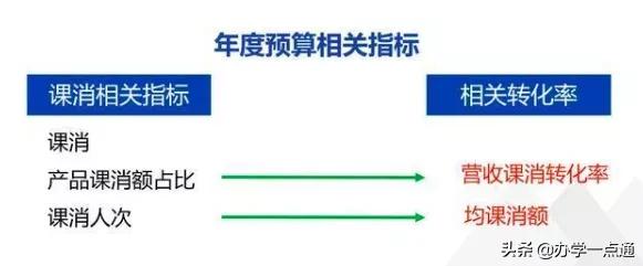 教培机构如何算利润率,教培机构一对一利润怎么算