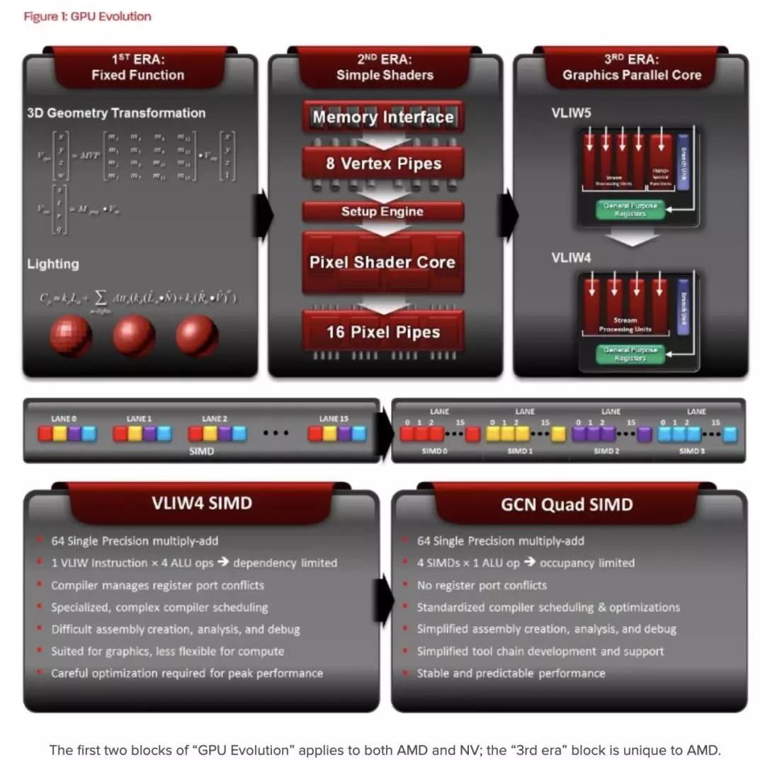 显卡是如何工作的科普,显卡是如何工作的