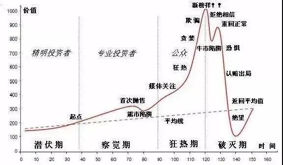 基金大跌指数为什么下不去,基金为什么最近一直大跌