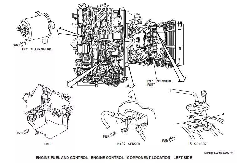 737启动发动机,737ng如何启动发动机