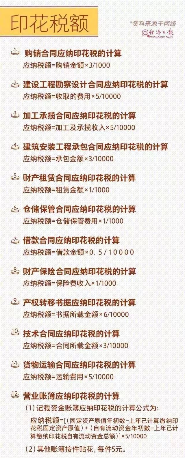 收藏2023年18个税种最全的税率表,税的计算方法大全