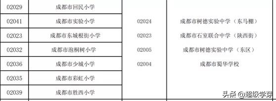 青羊区学区房二手房,成都青羊区性价比最高的学区房