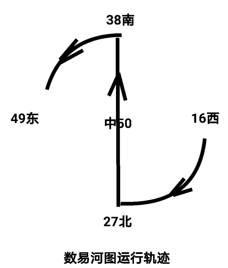 数易文化数字与五行解说,浅谈数字五行