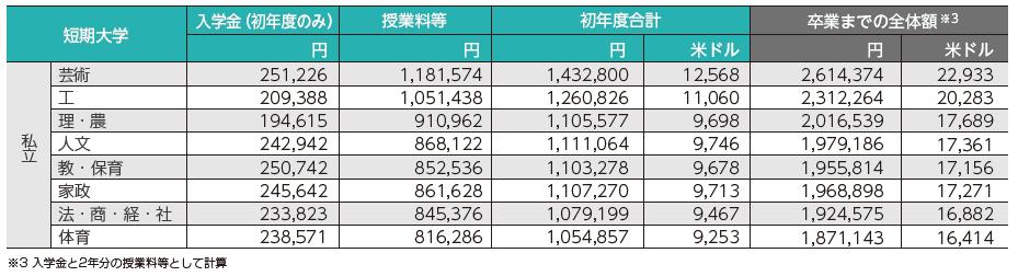 日本东京大学留学费用一览表,日本语言学校留学费用一览表