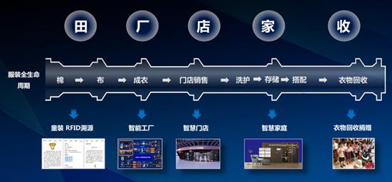 海尔洗衣机联网操作,海尔衣联网系列洗衣机