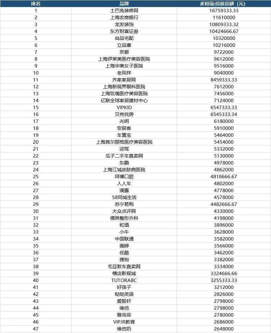今日头条2016地铁广告推广,户外地铁广告