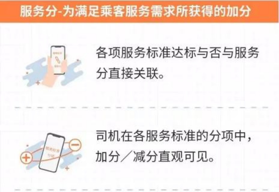 快车口碑值可以改回服务分吗,快车好评一单服务分加多少