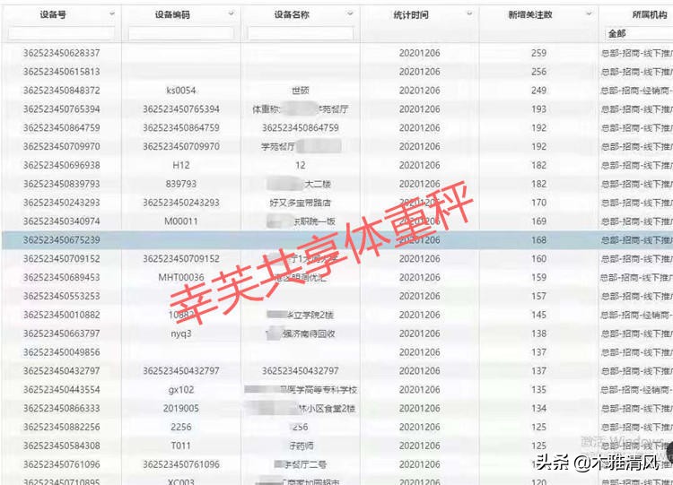 幸芙共享体重秤靠谱么,我想创业做点小生意做什么好