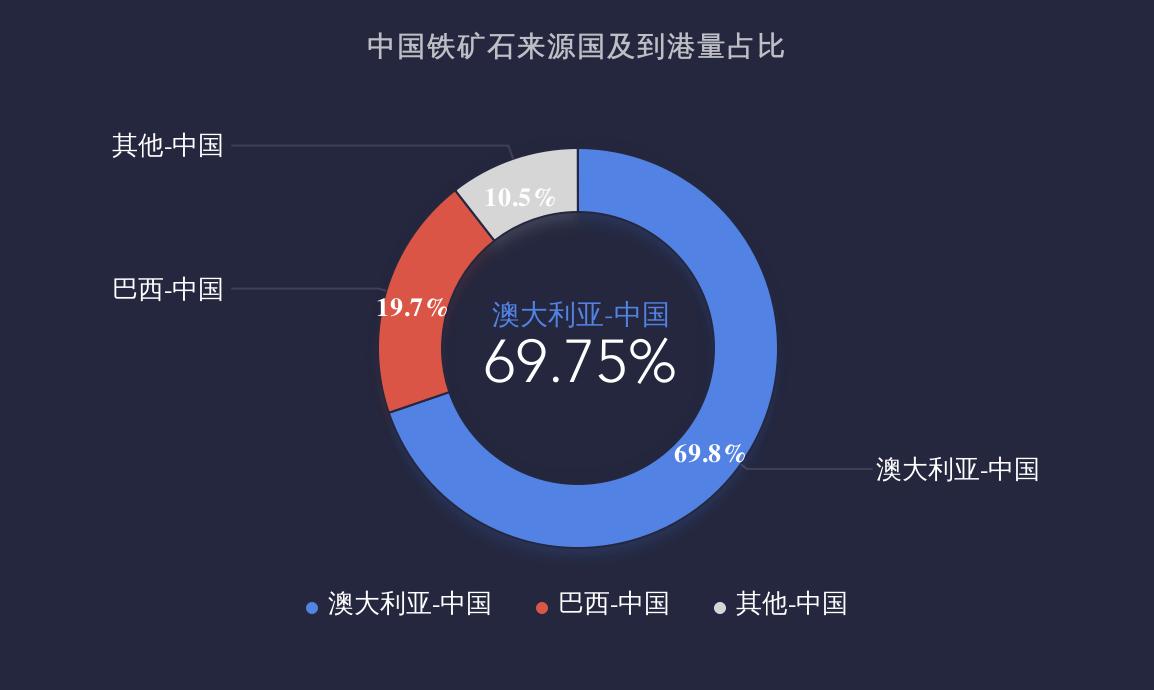 中国垄断的有色金属,中国进口铁矿石为什么涨价多了