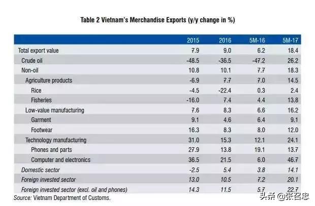 苹果越南工厂生产iphone吗,苹果现在都是越南代工了吗