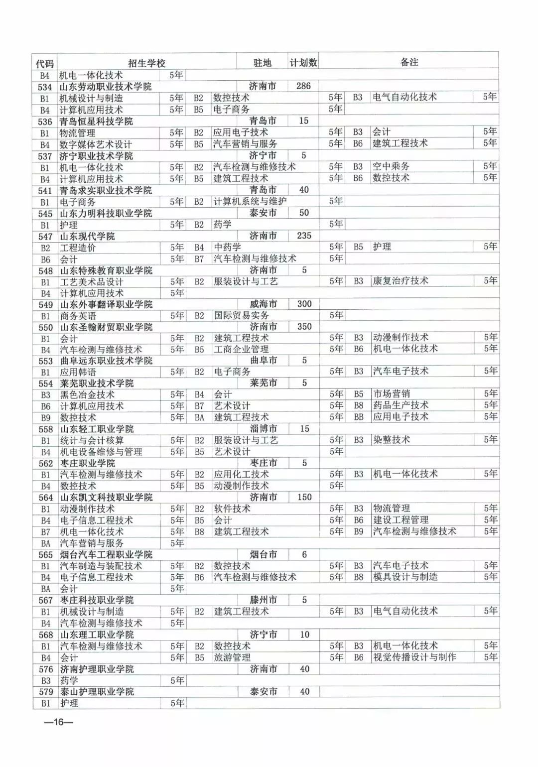 2019年济南中考统招线,2019年济南中考统招分数线