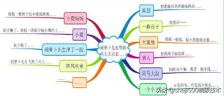 部编版三年级上册语文课后习题,统编版语文课后题