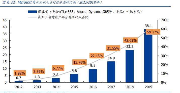 明源云股份最新消息,明源云上市