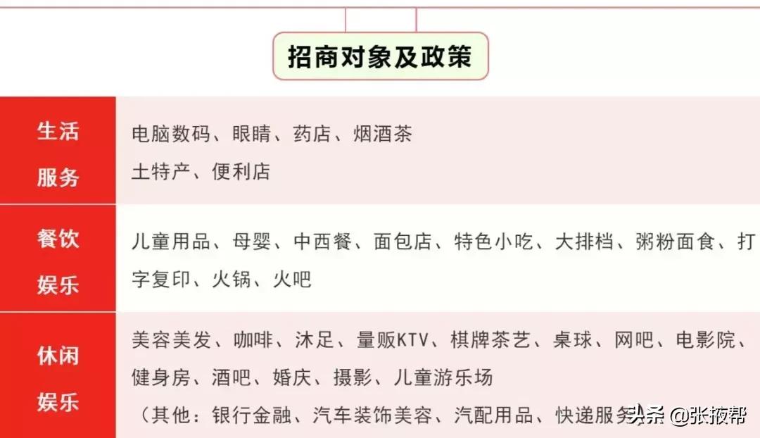 张掖人3年前错过的赚钱机会，现在又来啦