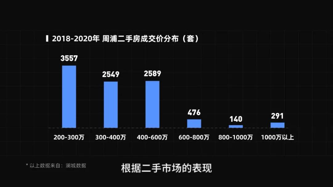 上海城市化的尽头——周浦，诱人「安家」也让人「逃离」