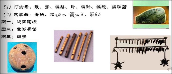 夏商新石器时代,原始社会及夏商周的历史