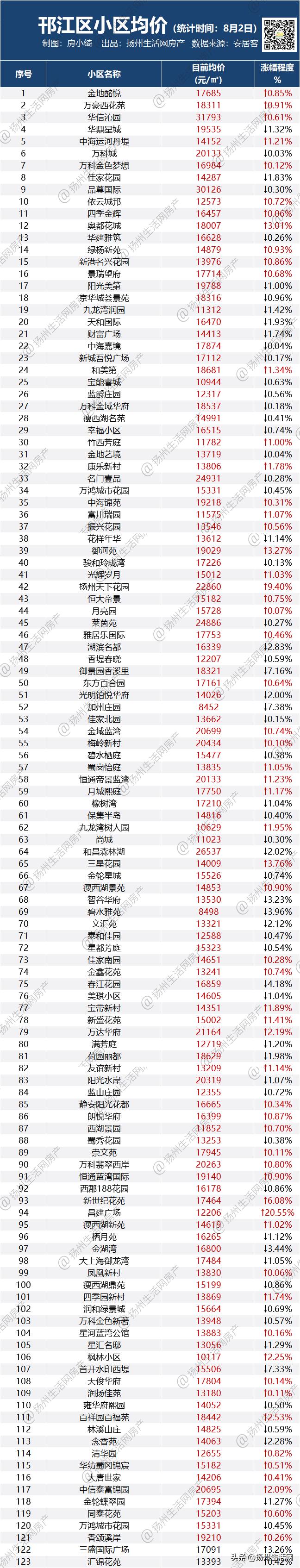 房价下跌名单扬州江都,扬州24年房价走势最新消息