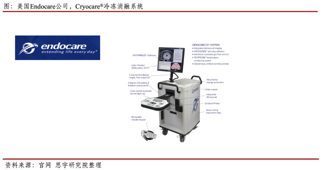 肿瘤冷冻消融治疗方法,肿瘤冷冻消融分析