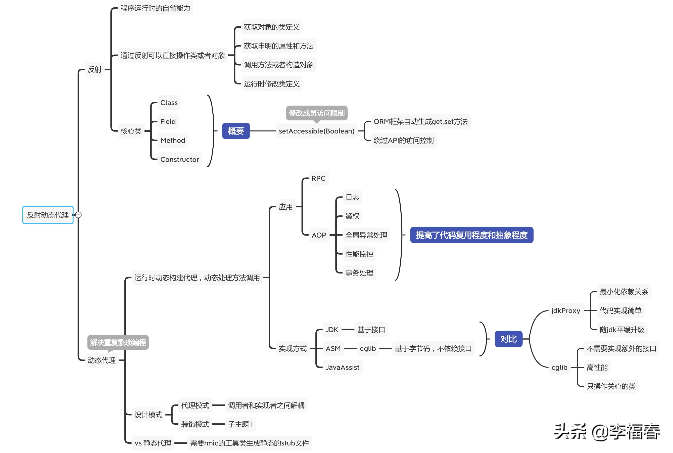 反射与动态代理的区别,面试刷题真题及答案