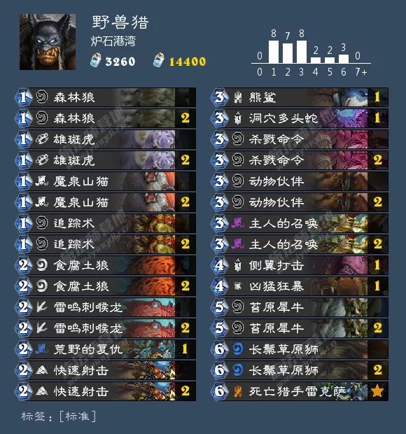 炉石狂野卡组最新排名,炉石最新狂野卡组排行