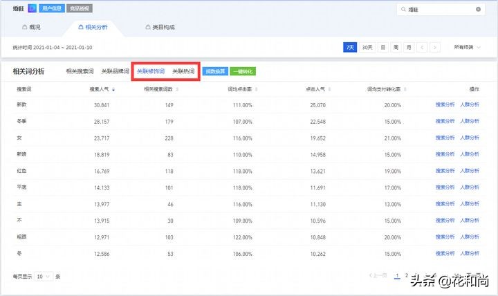 开网店的货源怎么弄得快,开网店货上架了之后怎样操作