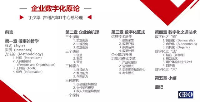 璧勬繁cio涓佸皯鍗庨噸濉戞暟瀛楀寲杞瀷鑼冨紡,涓佸皯鍗庢暟瀛楀寲杞瀷