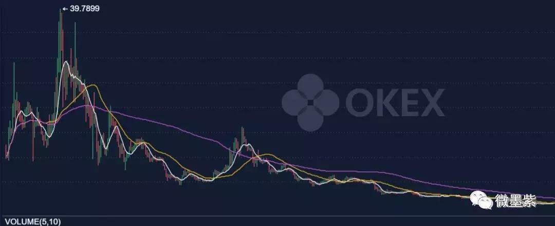 50个曾经明星项目，沦为被扣上“空气币”帽子？