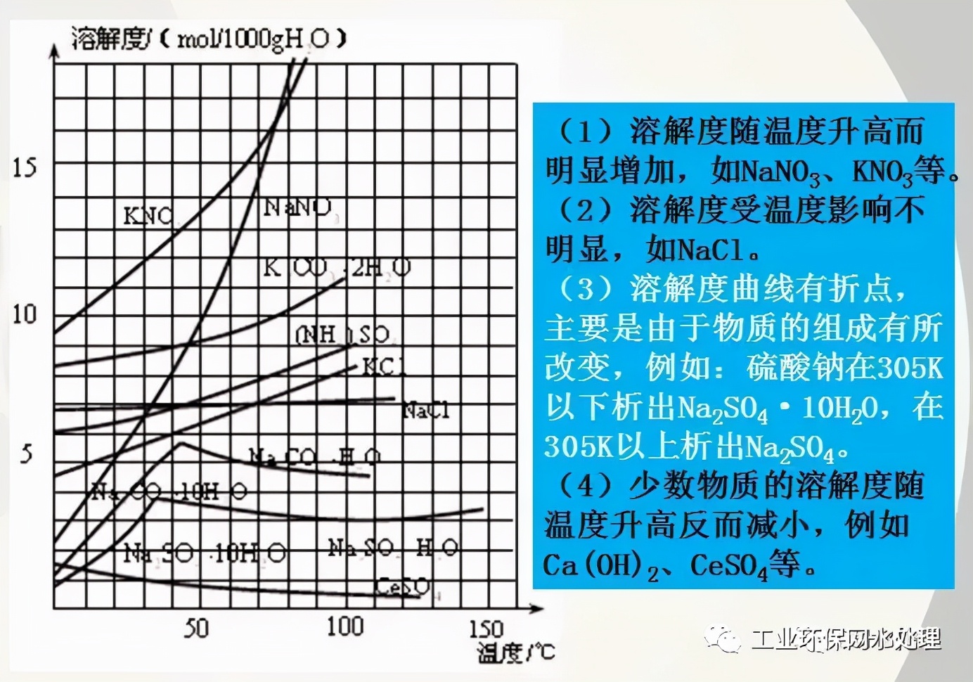 蒸发结晶与冷却结晶,蒸发结晶与冷却结晶工艺流程