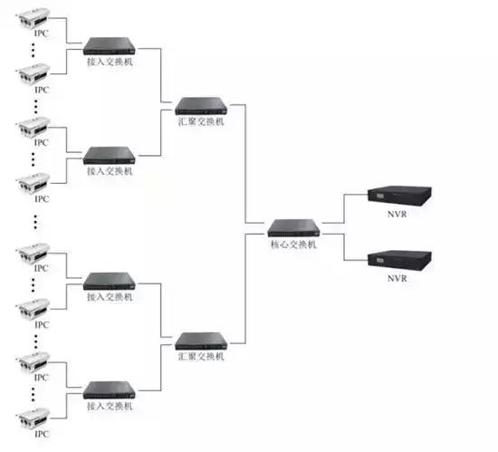 手把手教你安装监控,网络视频监控系统安装与调试