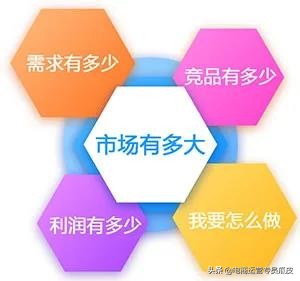 拼多多商家版怎么找货源运营,拼多多无需货源开网店铺货实操