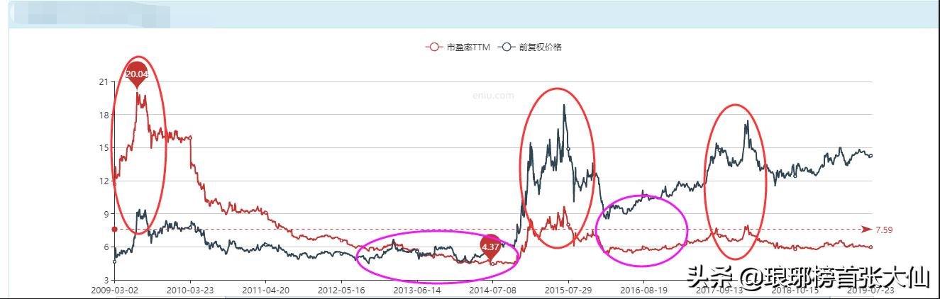四个步骤看懂市盈率,现在怎么看懂市盈率