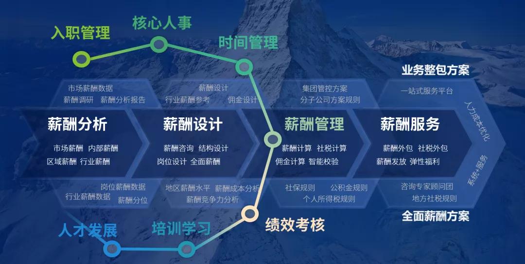 薪酬未沟通就执行,薪酬破局