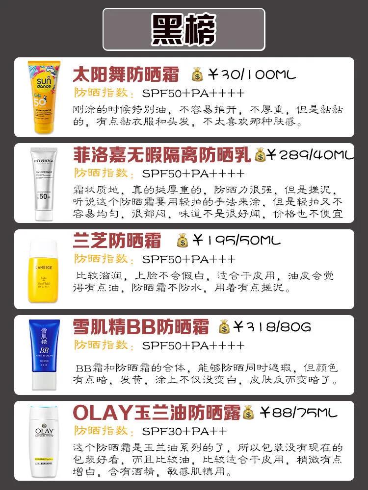 敏感肌平价好用防晒霜测评,40款防晒霜大测评