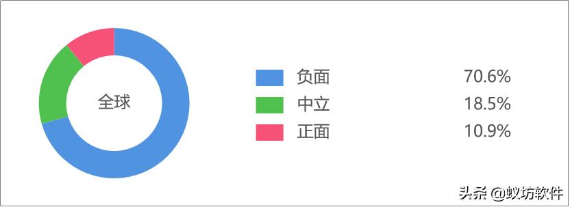 又见大数据杀熟：北消协公布杀熟榜，这些APP你中枪了吗？