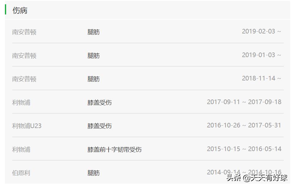 逢降必挖？利物浦已连续四年从英超降级队补充战力，今年会是谁？
