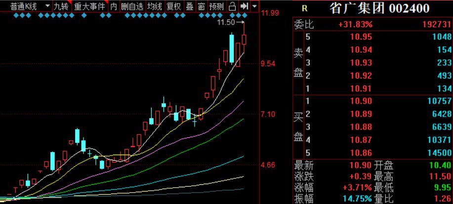 如何买到地天板个股,地天板深度复盘