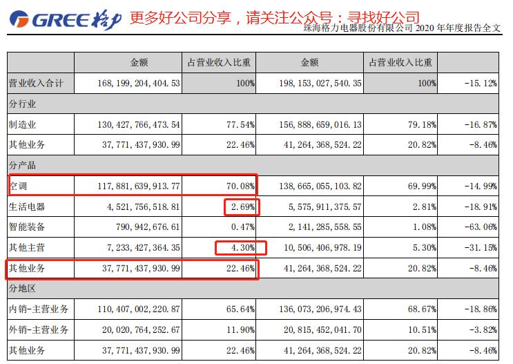 格力电器股吧分析讨论社区,000651格力电器股票分析