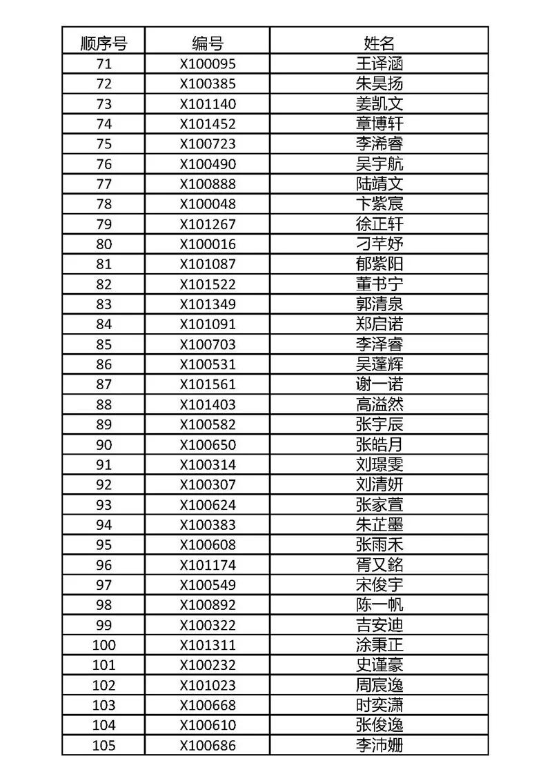 武进区民办小学摇号名单,摇号名单公布常州