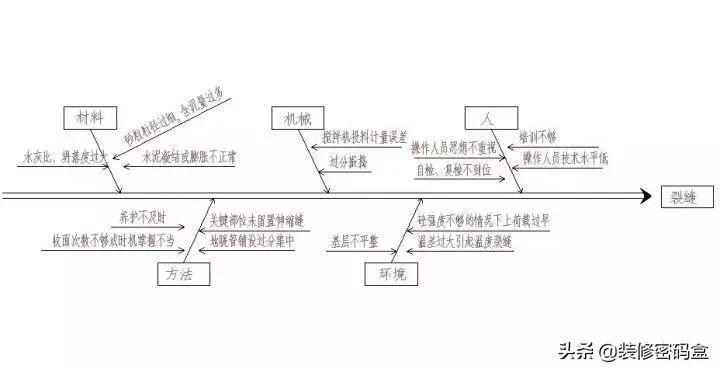 地暖回填开裂起砂有什么影响,地暖回填凝固过程中开裂